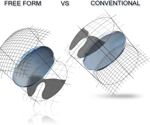 free-form-digital-progressive-lenses-overnight-glasses